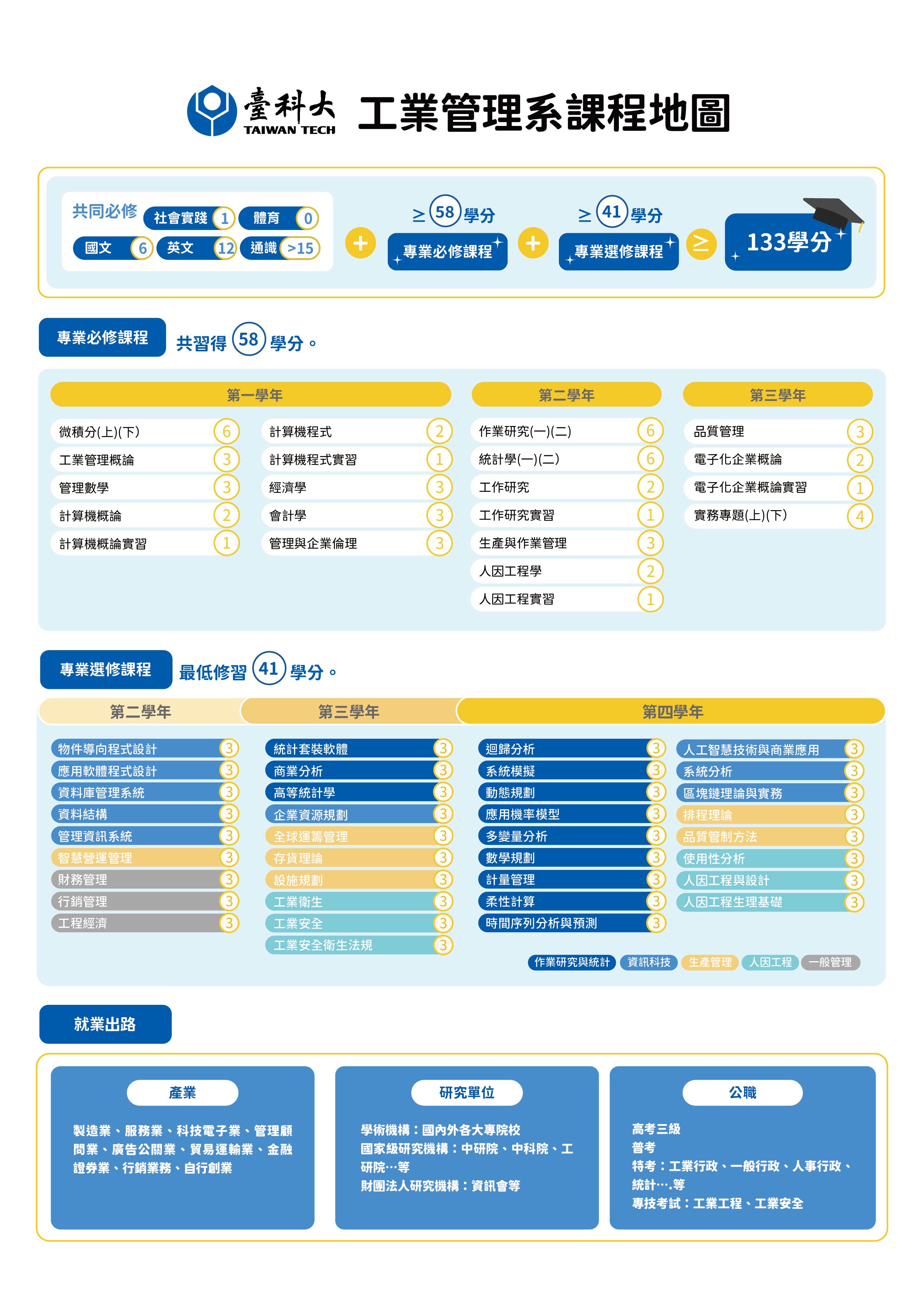 系所課程地圖